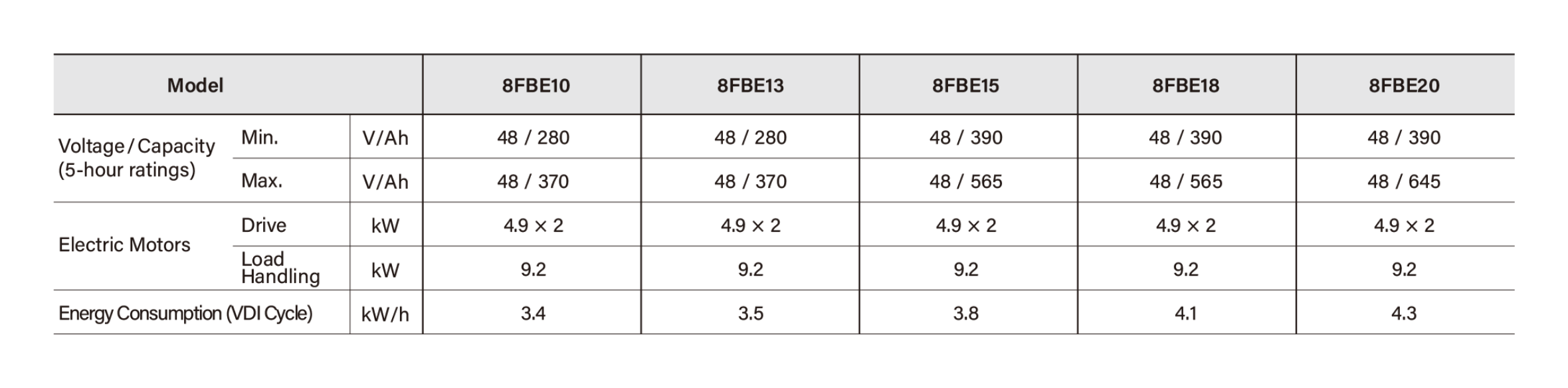 battery_and_motor_specifications.png