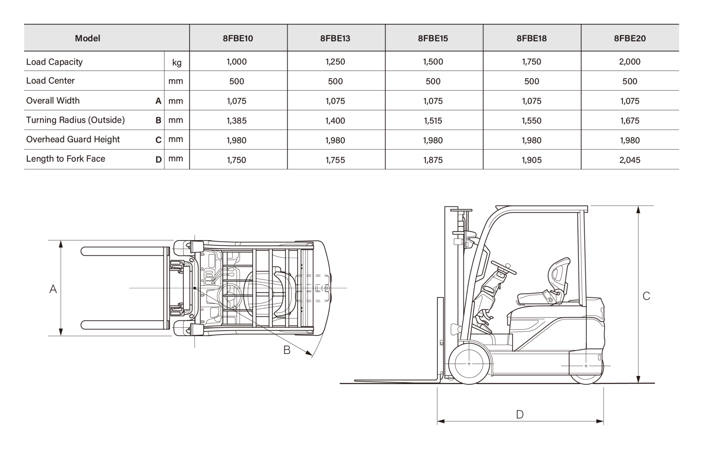 main_specifications.png