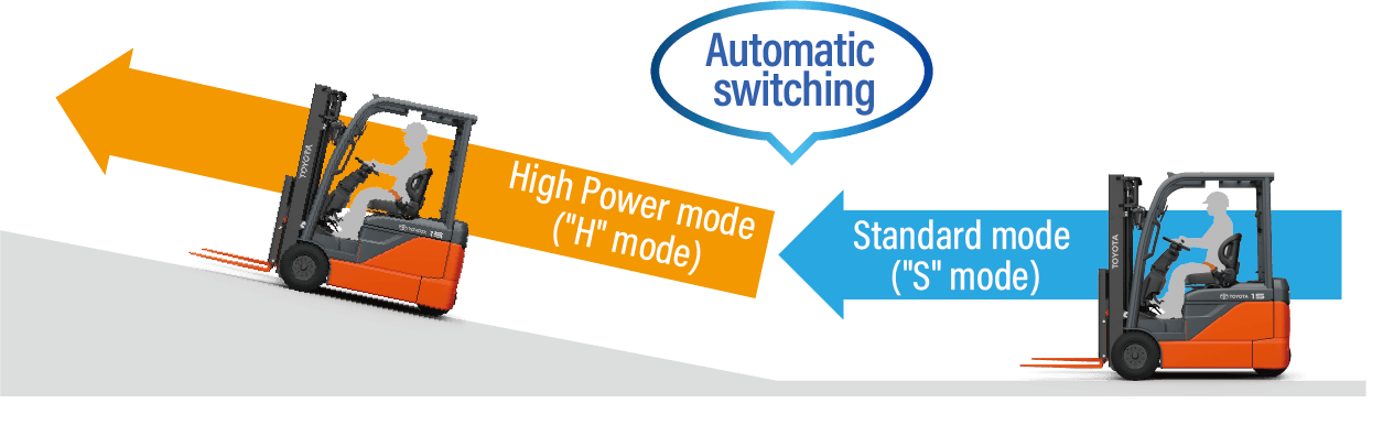 slope_sensing_auto_power_mode_selector.png