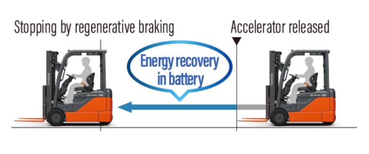 accelerator-release_regeneration.png